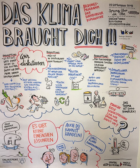 Graphic Recording Das Klima braucht dich mit Zeichnungen und Stichworten