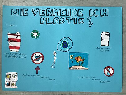 Plakat „Wie vermeide ich Plastik?“ mit Zeichnungen zum Ocean Day
